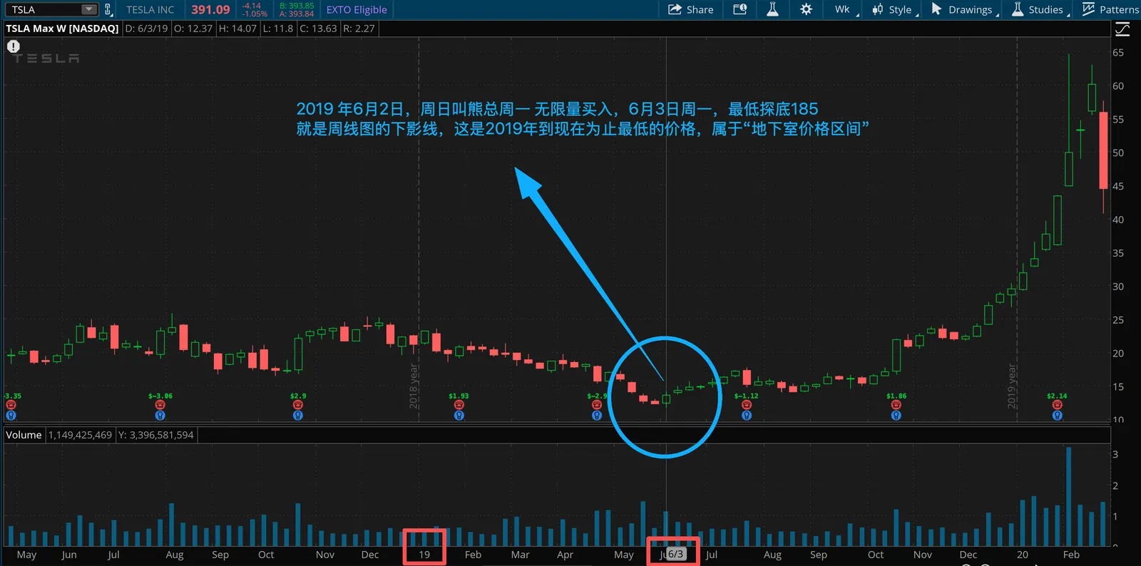知识星球原始记录