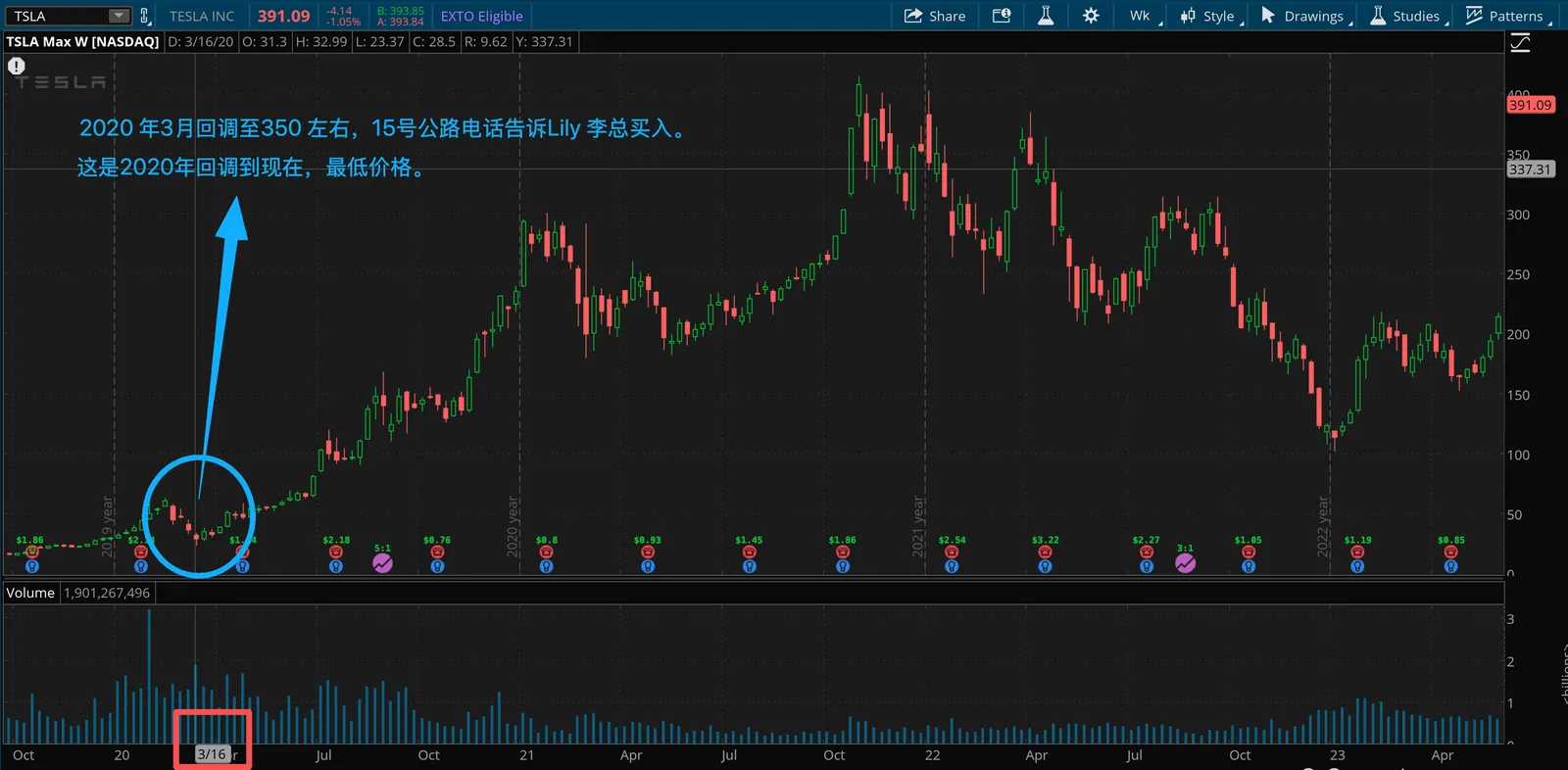 知识星球原始记录